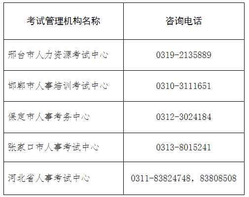 细水长流方能待花开——从河北四地2022年城乡规划师考试延期看专业成长的另一种可能