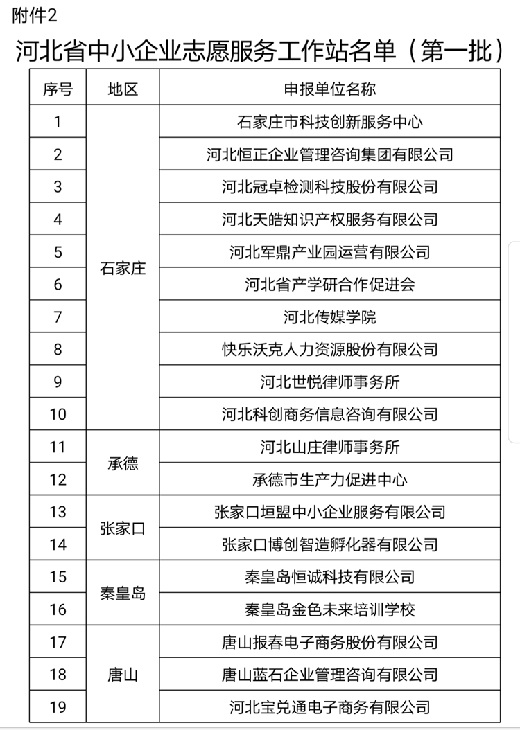 48家机构入选！河北省公布中小企业志愿服务机构和工作站名单，助力管理咨询新发展